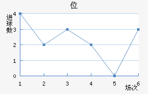 λ