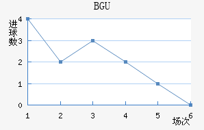 BGU