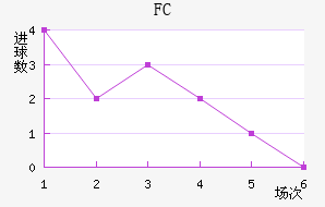 FC