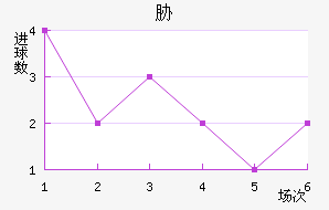 ű
