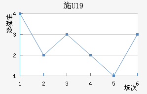 ʩU19