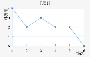 (U21)