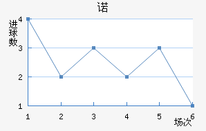 ŵ96
