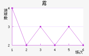 ¶