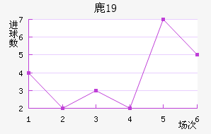 ¹U19