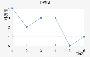 DPMM