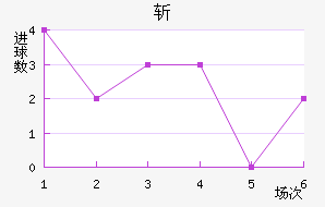 ն