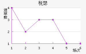 ˰ɪFC