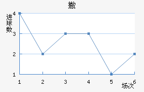 Ʋް