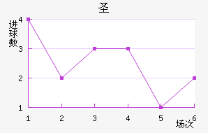 ʥ˹