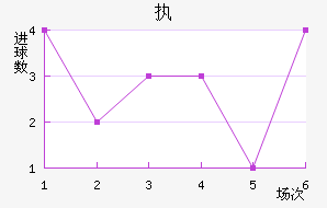 ִά˽