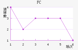 ˹FC