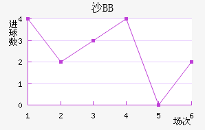 ɳBB