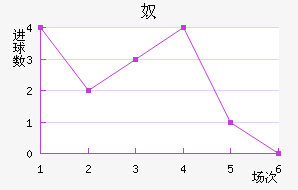 ū