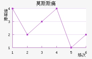 Ī˹˹ʹ