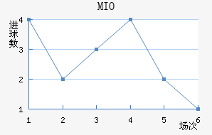 MIOݽϺ