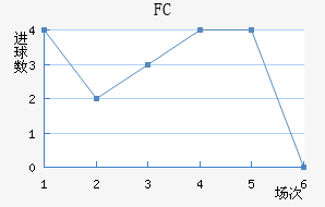 ˹FC