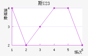 ˹ά(U23)