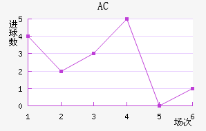 AC