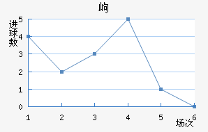 ḻ˹߶½
