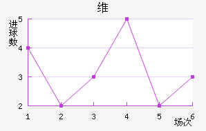 ά·