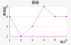 µ¸