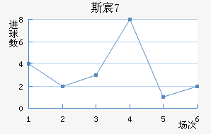 ˹工U17