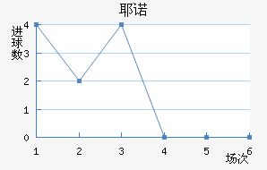 Үŵ½