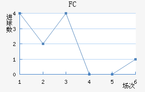 FC۽