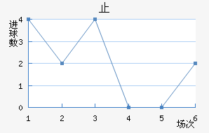 ֹ