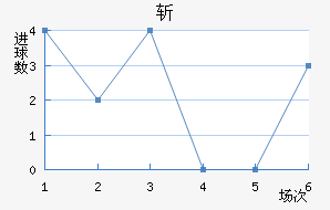 ն