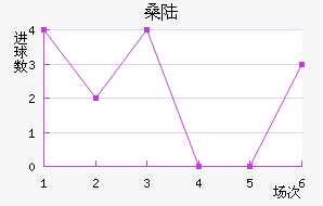 ɣ½˹