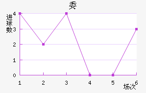 ί