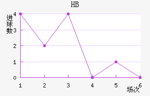 HBƽ