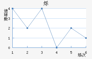 ˸
