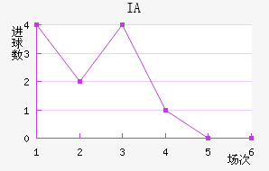 IA˹