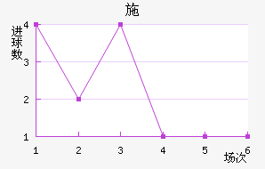 ʩ