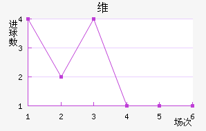 ά
