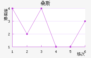 ɣ˹