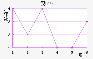 ɵU19