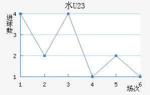ˮ(U23)