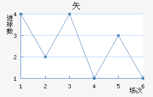ʸ³ǽ