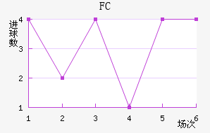˹FC
