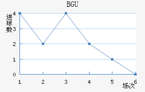 BGU