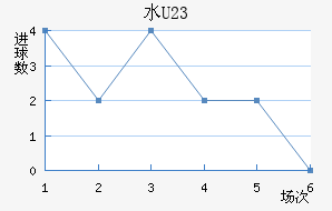 ˮ(U23)