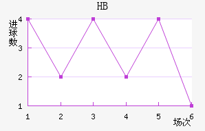 HBƽ