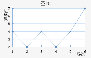 FCʥ