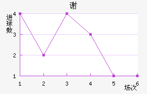 л