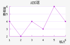 AEKŵ