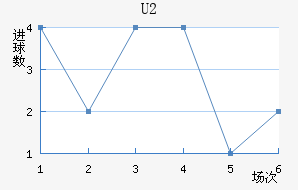 U20
